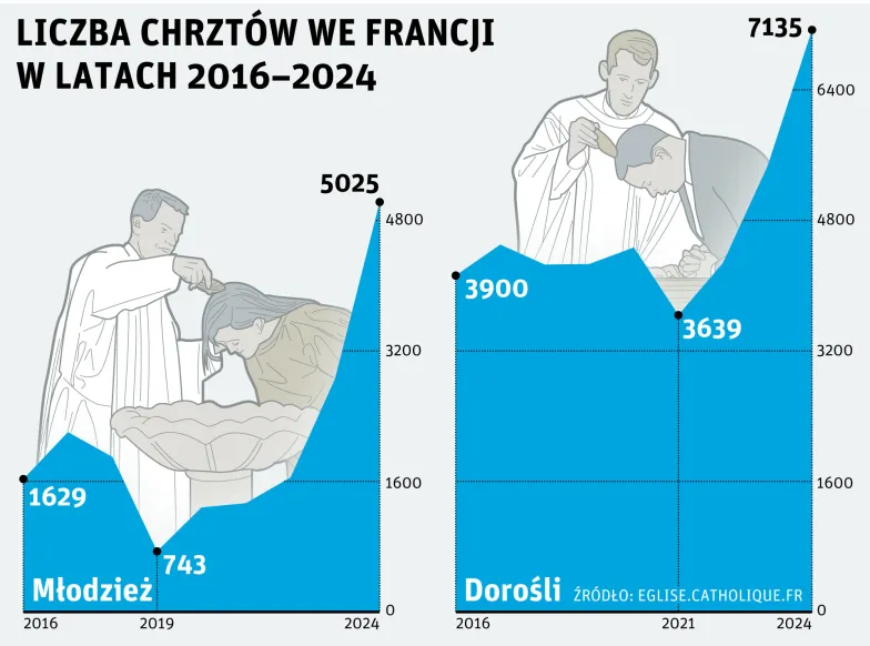 Infografika: Lech Mazurczyk dla „TP”